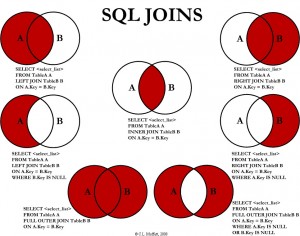Download the Visual SQL Join overview sheet here